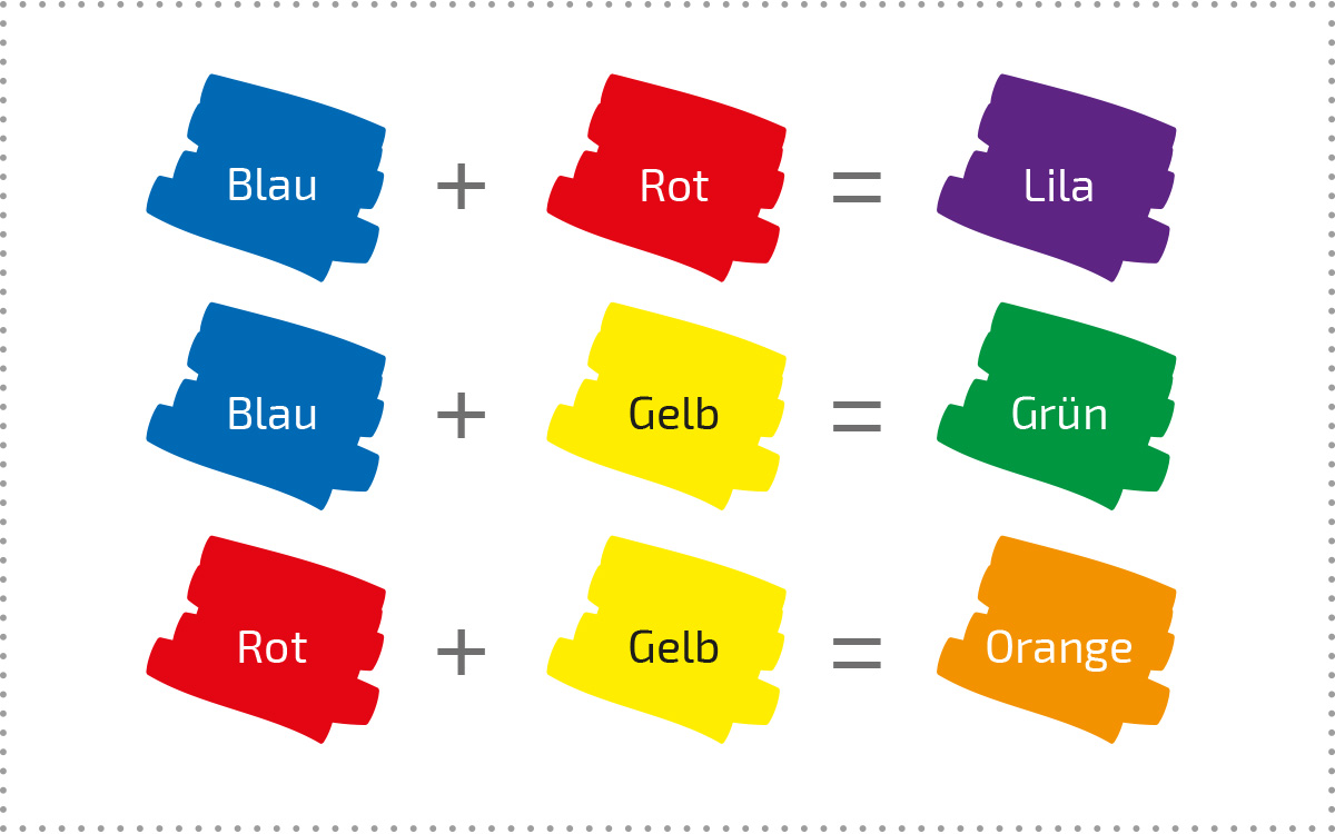 Farben mischen Tabelle